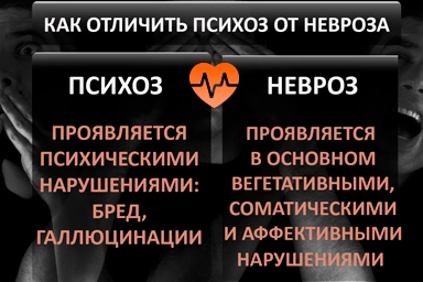 Лечение психоза в Началово