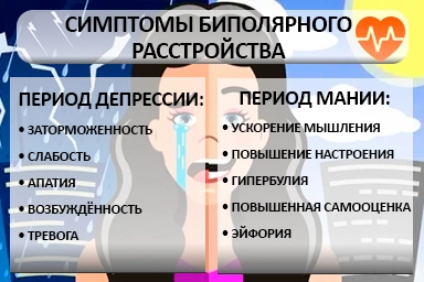 Лечение биполярного расстройства в Началово