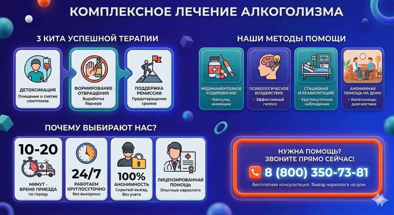 Инфографика о методах лечения алкоголизма в Началово: детоксикация, кодирование и анонимная помощь на дому от клиники Похмельная служба.